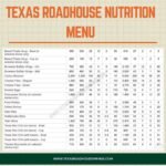Texas Roadhouse Nutrition
