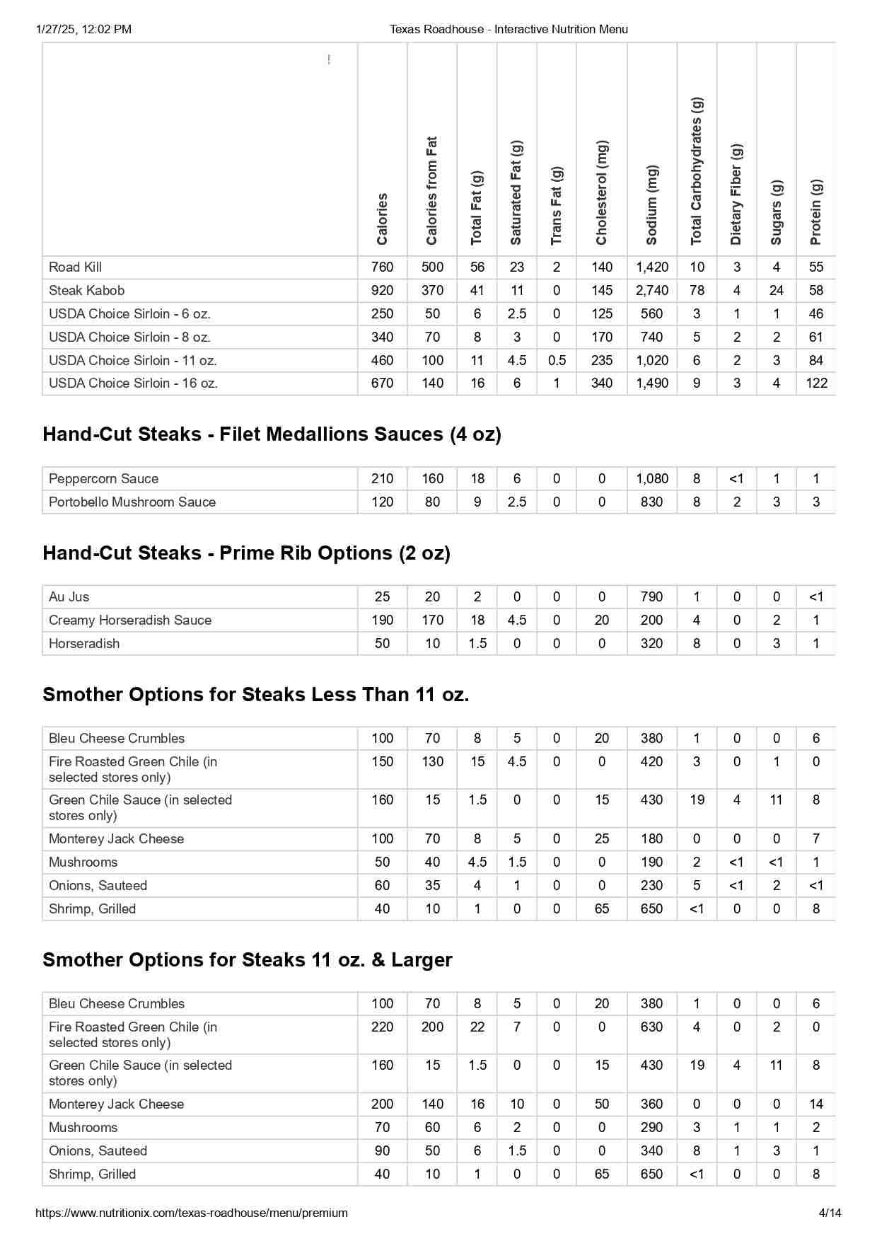 Texas Roadhouse Nutrition Menu With Facts (4)