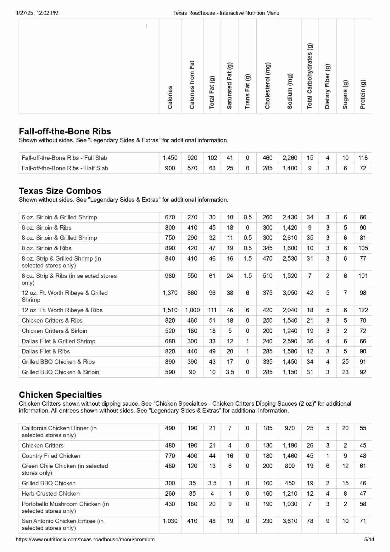 Texas Roadhouse Nutrition Menu With Facts (5)