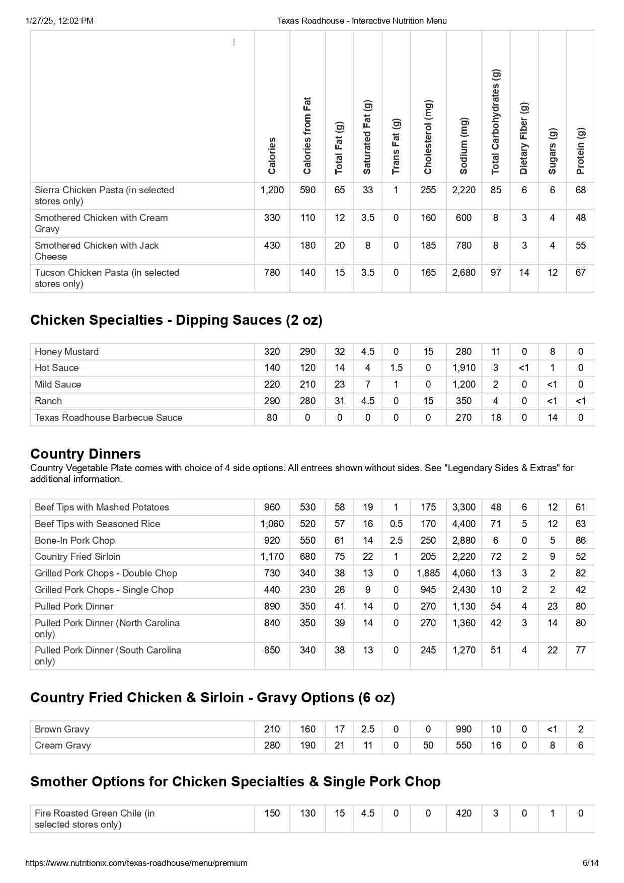 Texas Roadhouse Nutrition Menu With Facts (6)